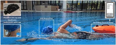 Mobile EEG for the study of cognitive-motor interference during swimming?